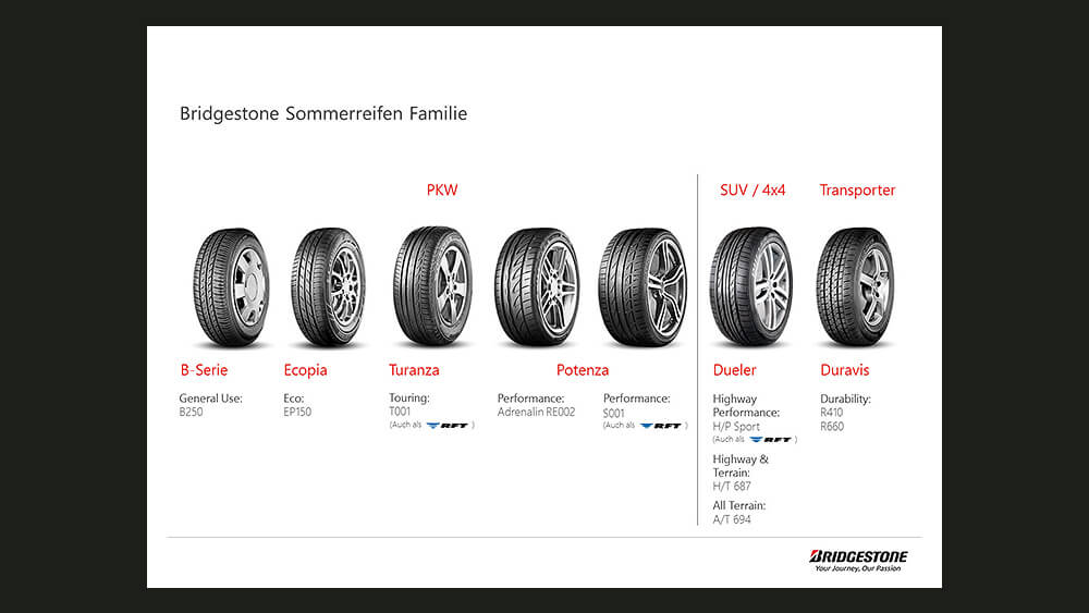 Bridgestone