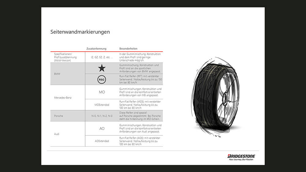 Bridgestone