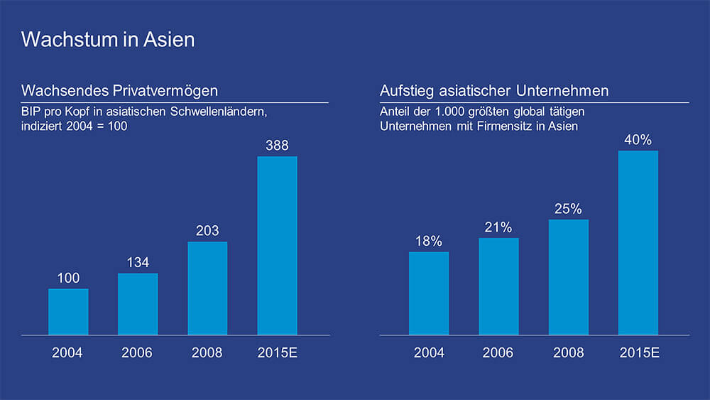 Deutsche Bank