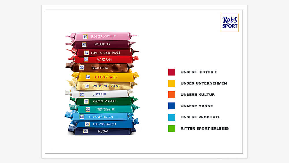 Ritter Sport